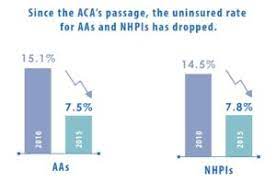Workplace Discrimination Literature Review Paper