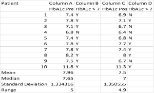 Summary and Descriptive Statistics Paper