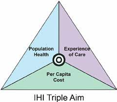 Collaborate on Quality Issue Analysis and Leadership Action Plan