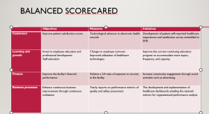 MHA-FPX5010 MichelleSmith Assessment 4: Strategic Plan Objectives and Balanced Scorecard